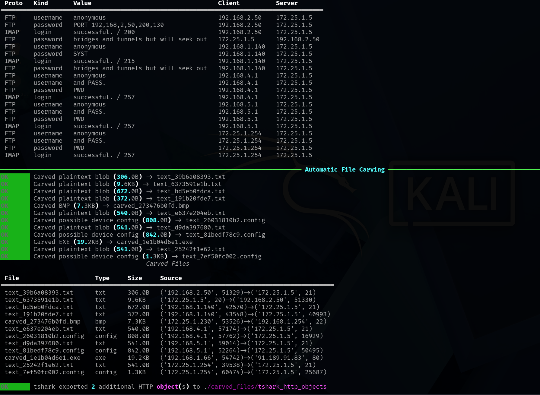 PCAP analysis showing FTP activity and automatically carved files