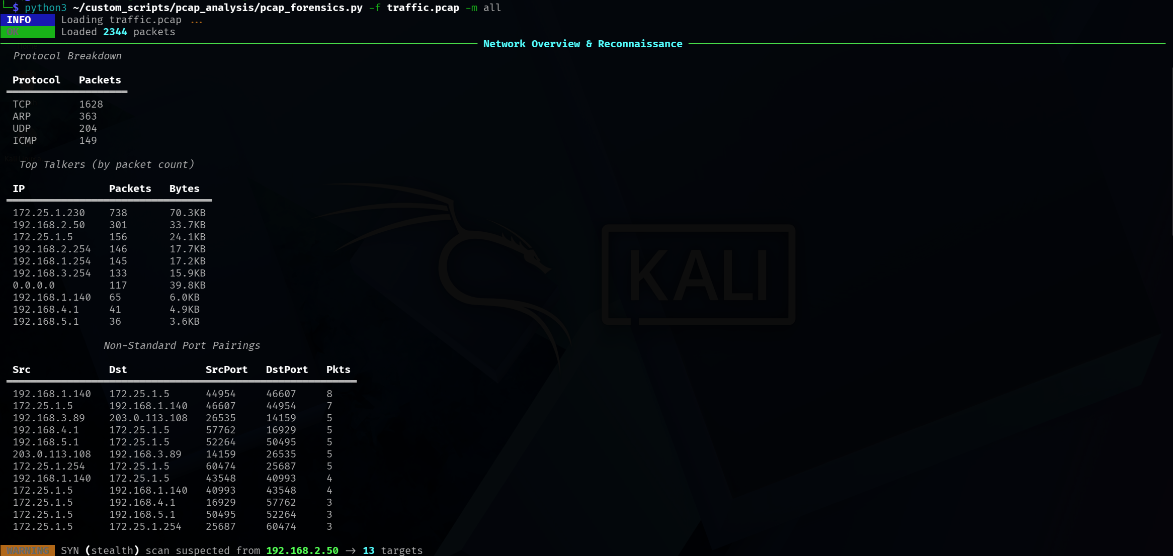 PCAP analysis overview showing protocol statistics and suspicious network activity